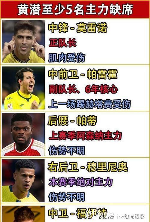 比利亚雷亚尔欧冠六战未胜,仅积5分排名倒数第二 比利亚雷亚尔欧冠六战未胜,仅积5分排名倒数第二