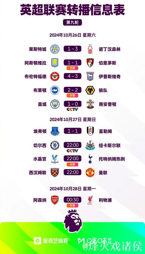 曼联憾平失良机，切尔西领跑英超前五积分榜